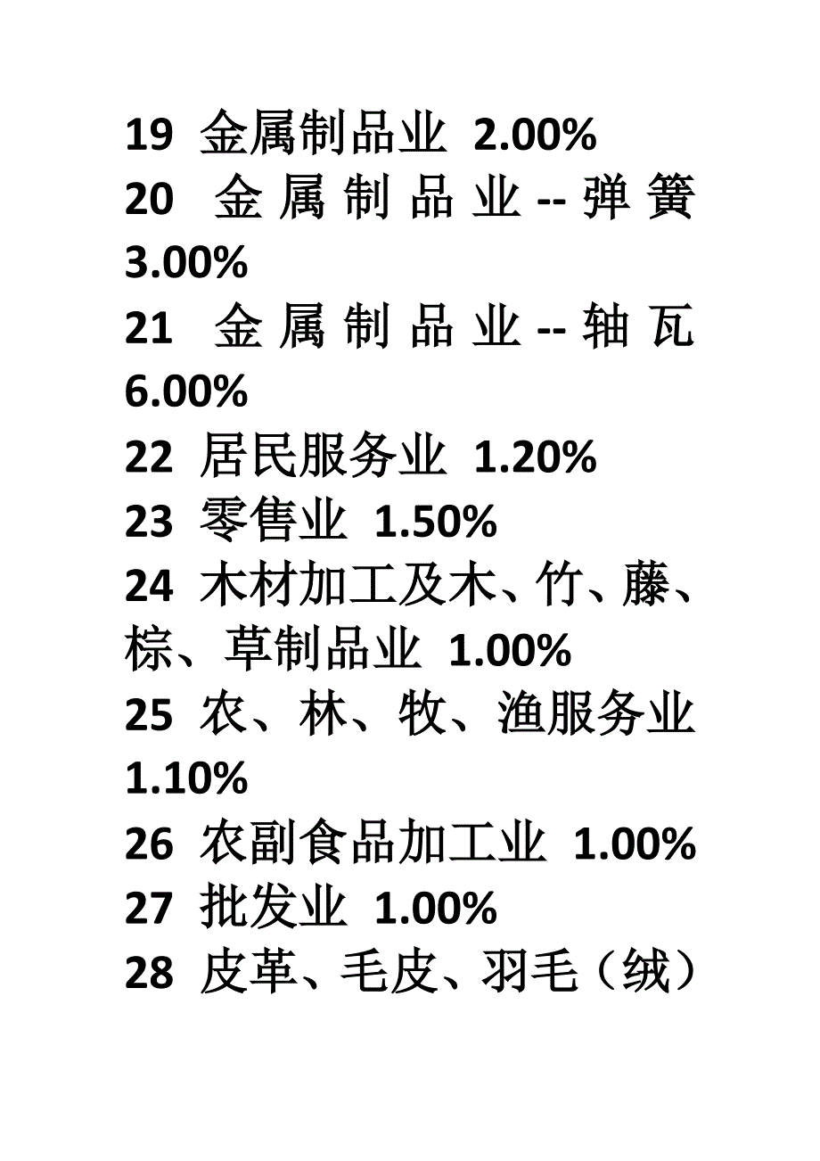 2015各行业企业所得税税负率预警参考值_第3页