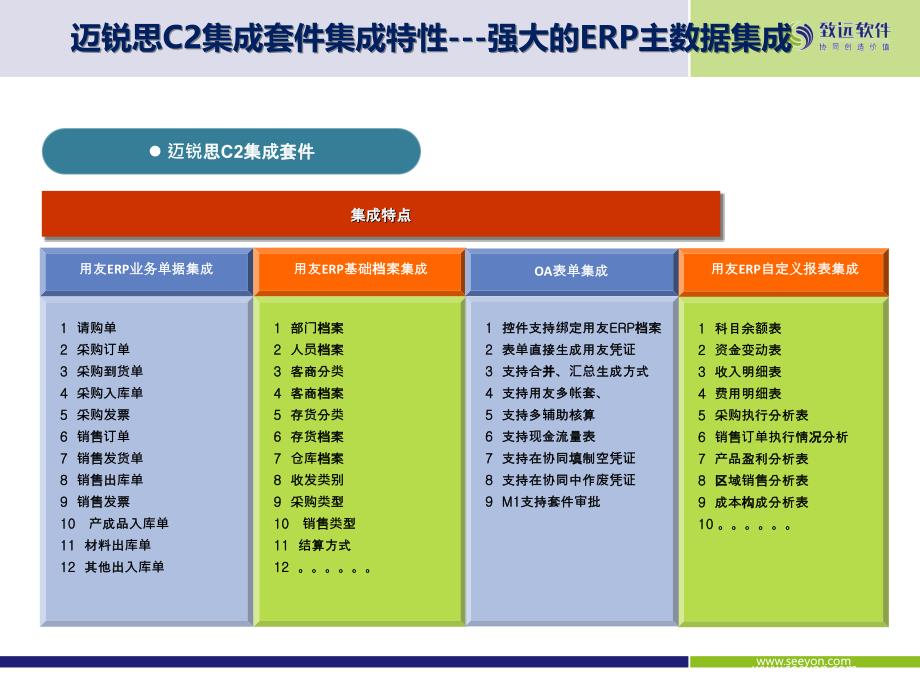 办公费报销审批用友最新范例_第4页