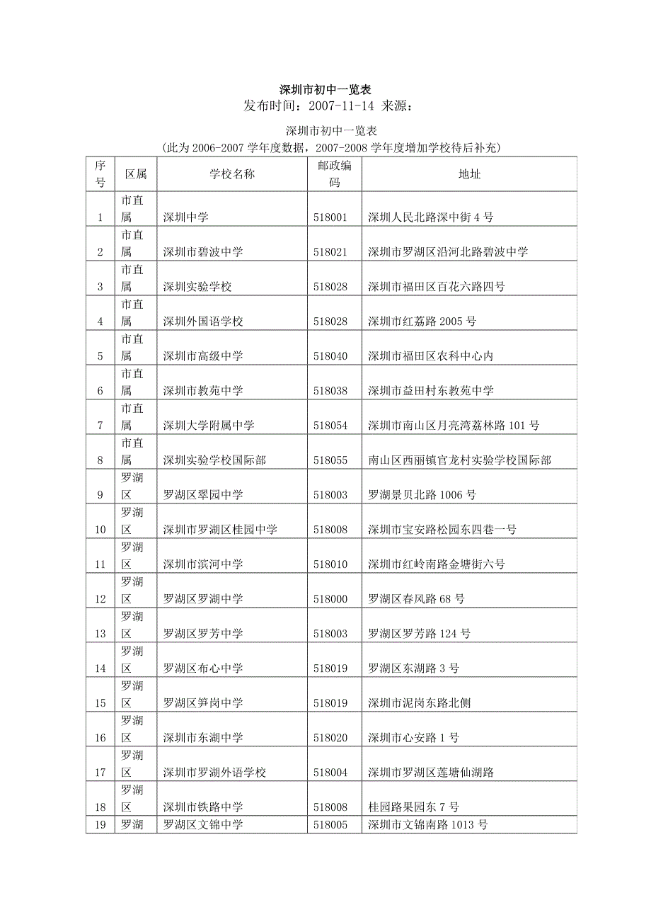 深圳市初中一览表_第1页