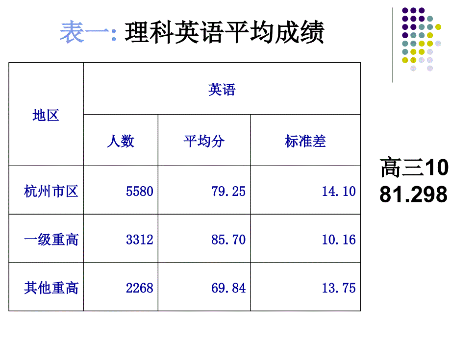 2012年杭州一模评析_第2页