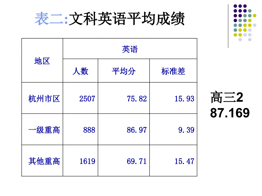 2012年杭州一模评析_第3页