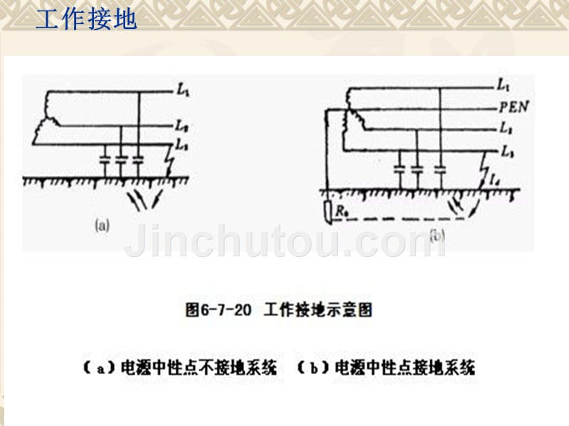 安全用电  保护接地_第4页