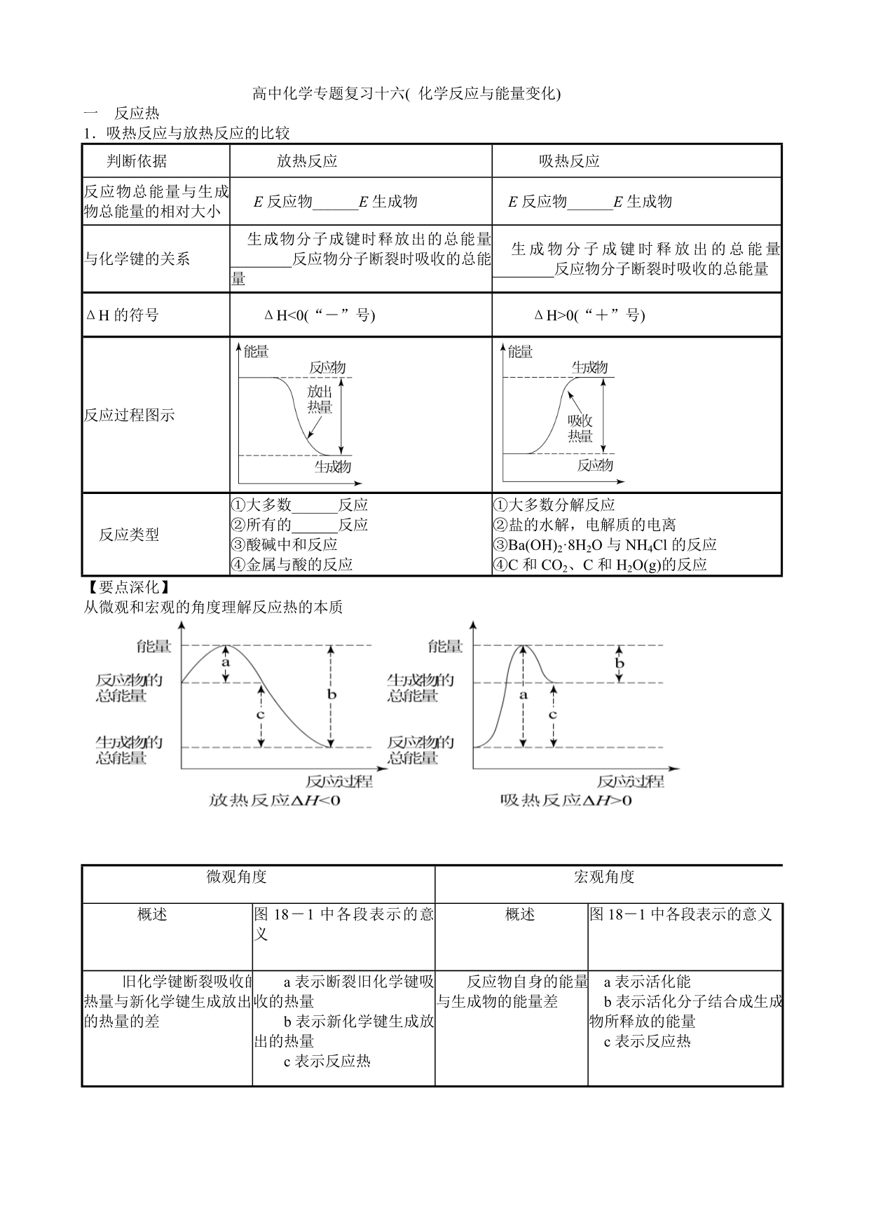 高中化学专题习复十六_第1页