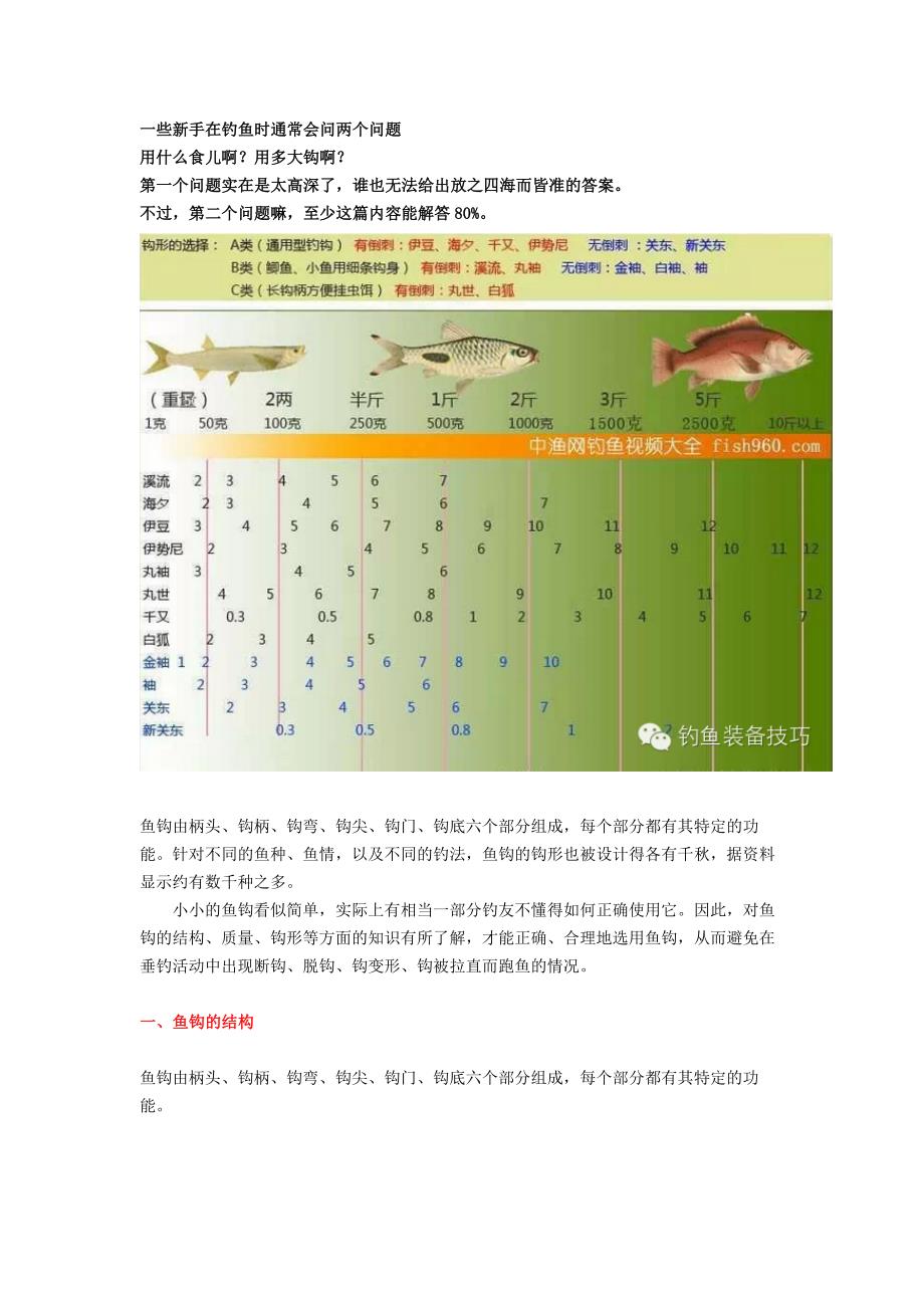 图解鱼钩的种类型号对比选择_第1页