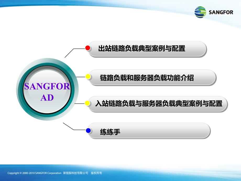 SANGFORAD链路负载与服务器负载配置20110220WFW_第3页