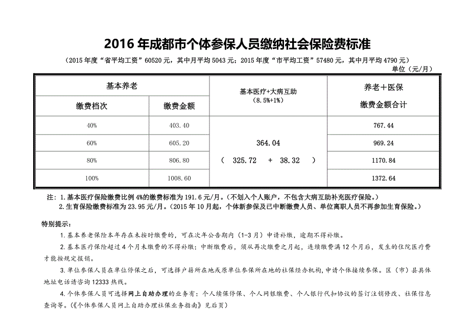 成都市社保局2016年个体人员缴纳社会保险费标准_第1页