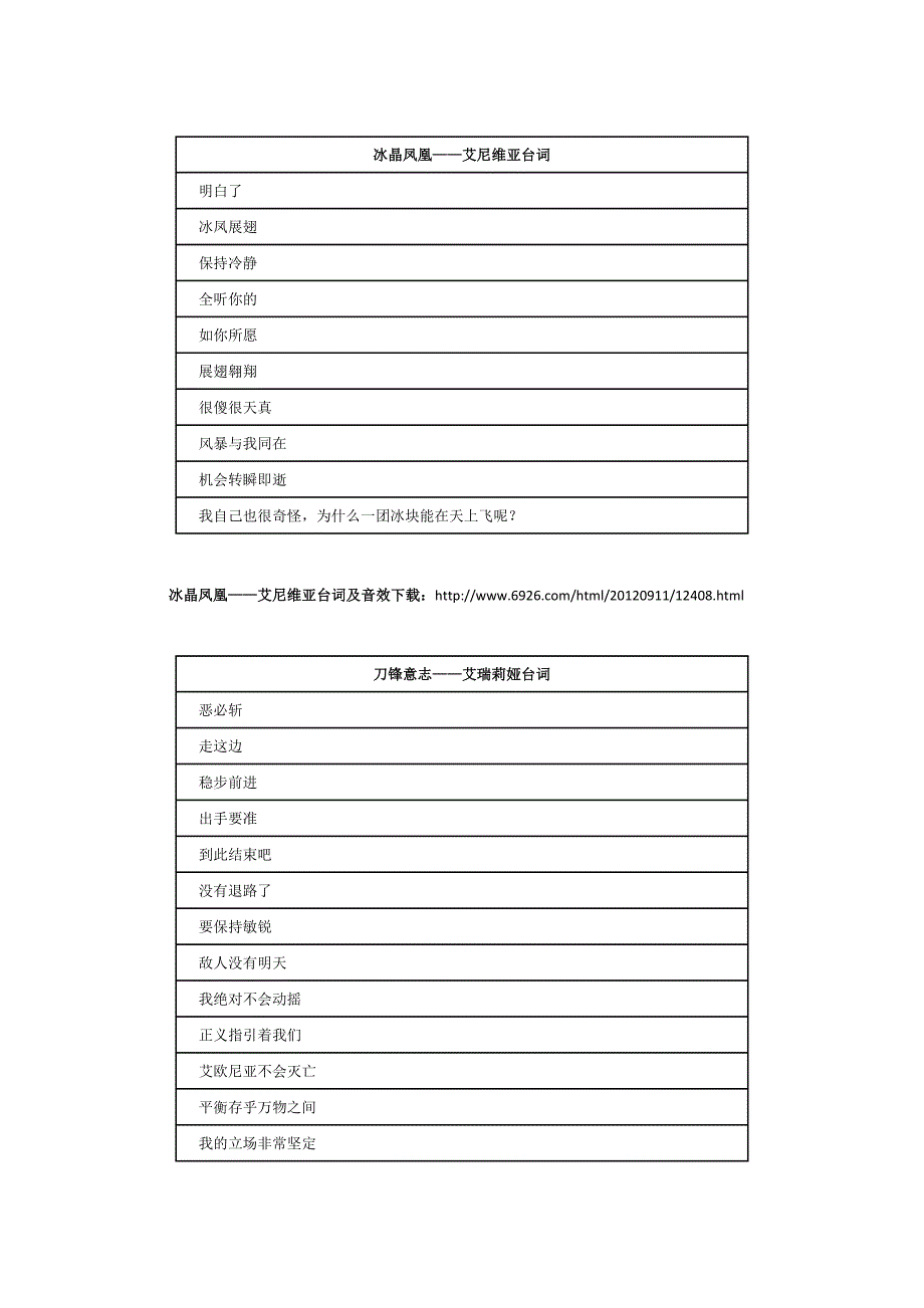 英雄联盟全英雄台词及音效_第4页