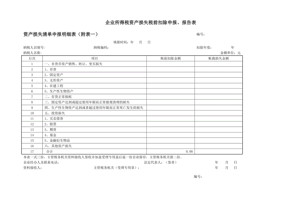 资产损失申请明细附表一、二、三、四_第1页