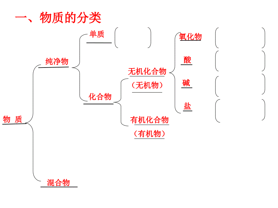 生活中的有机物_第2页