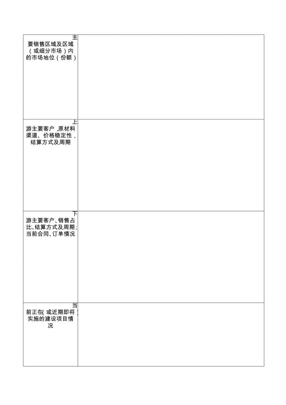 建行小企业信贷业务申请提交材料清单_第5页