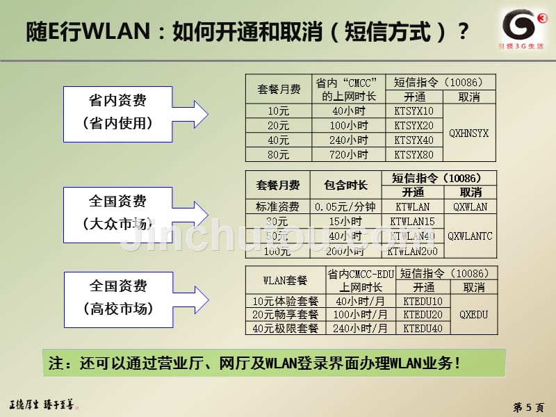 WLAN使用手册(发分公司)_第5页