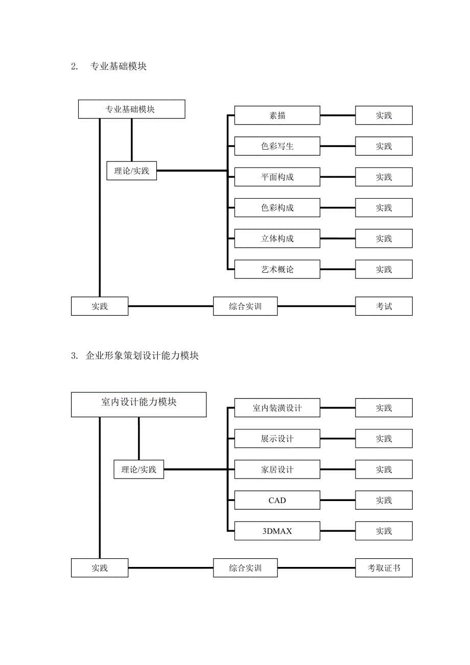 装饰艺术设计专业培养计划_第5页