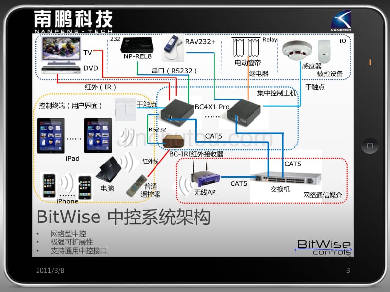 BitWise中控产品概述_第4页