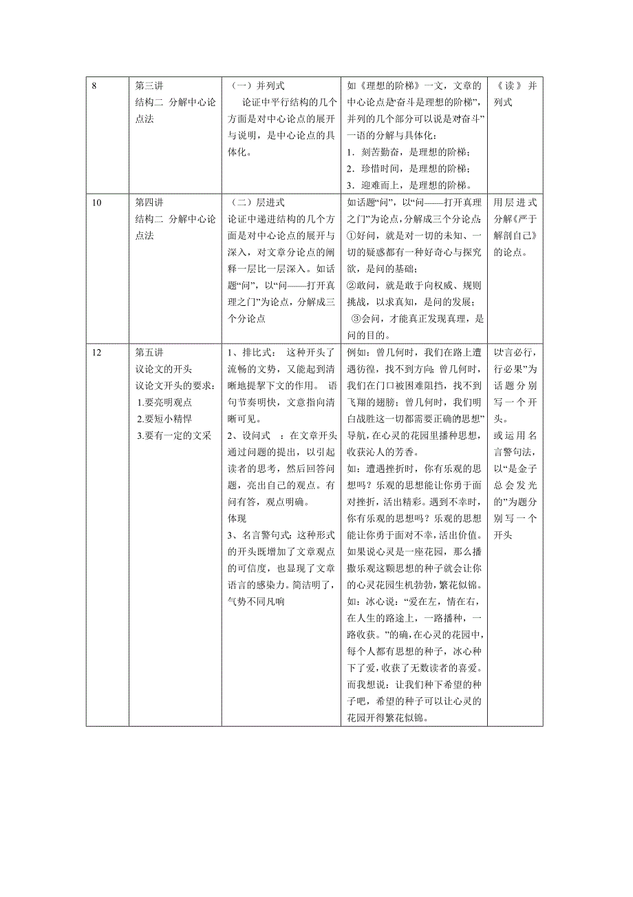 高二下作文训计练划 _第2页