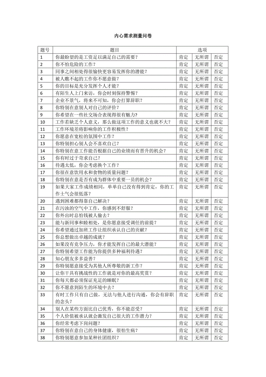 散页3：内心需求测量问卷_第1页