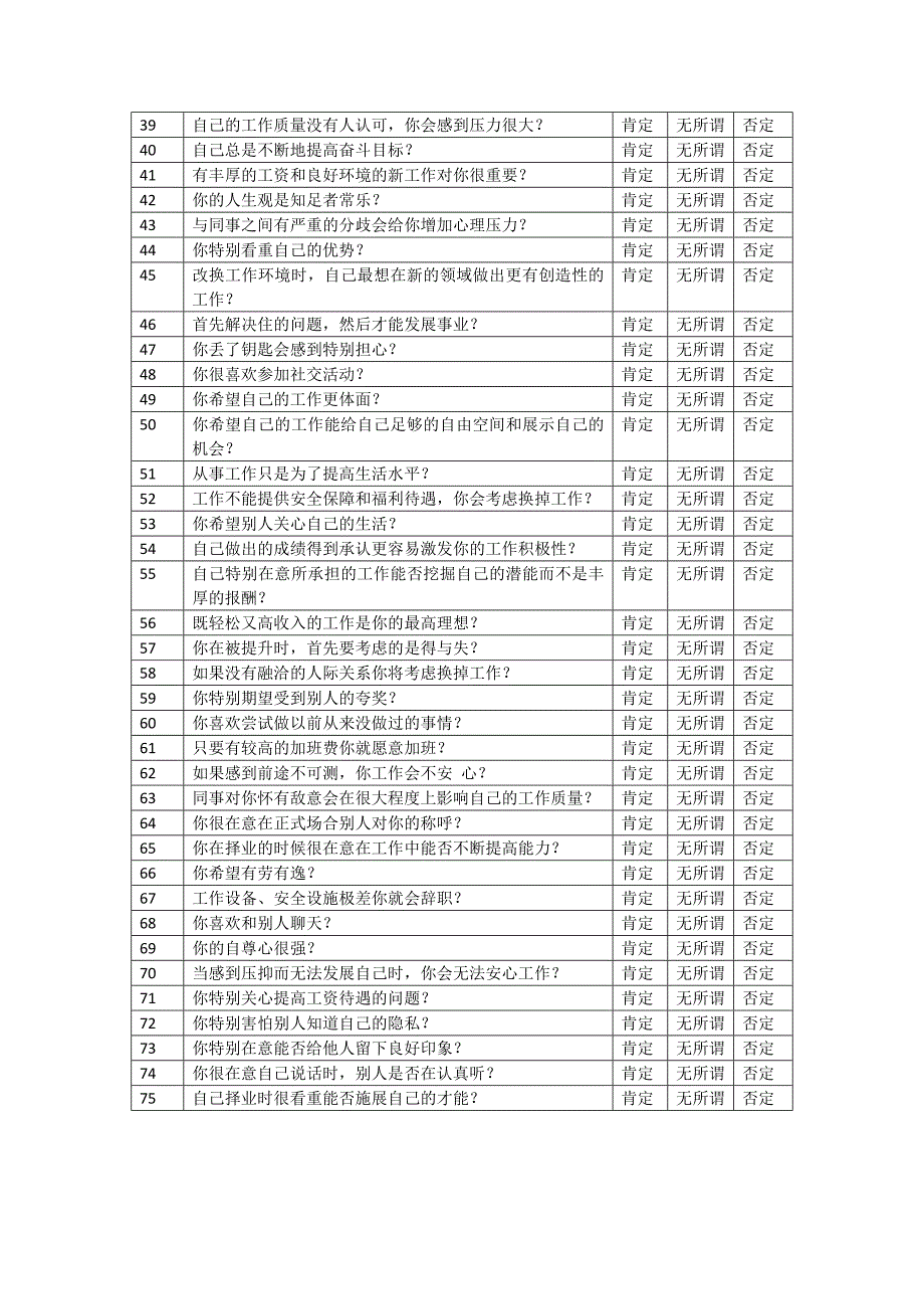 散页3：内心需求测量问卷_第2页