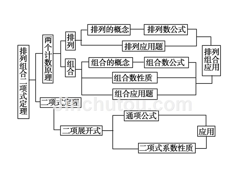 2012新课标人教A版数学同步导学课件：第1章《计数原理》(选修2-3)_第1页