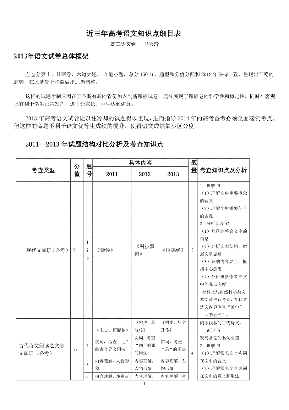 近三年高考语文知识点细目表_第1页