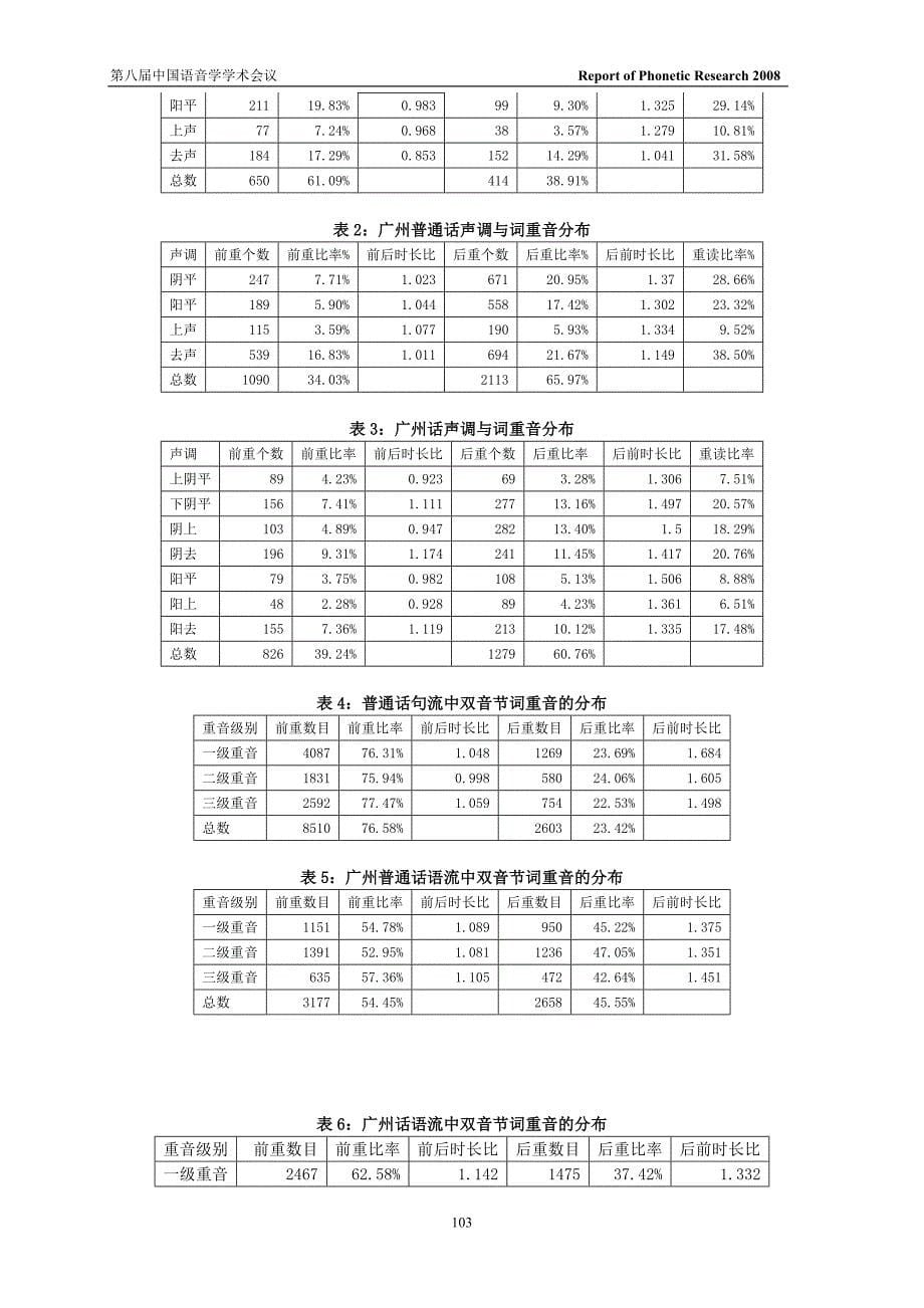 广州普通话和标准普通话两音节韵律词重音对比研究_第5页