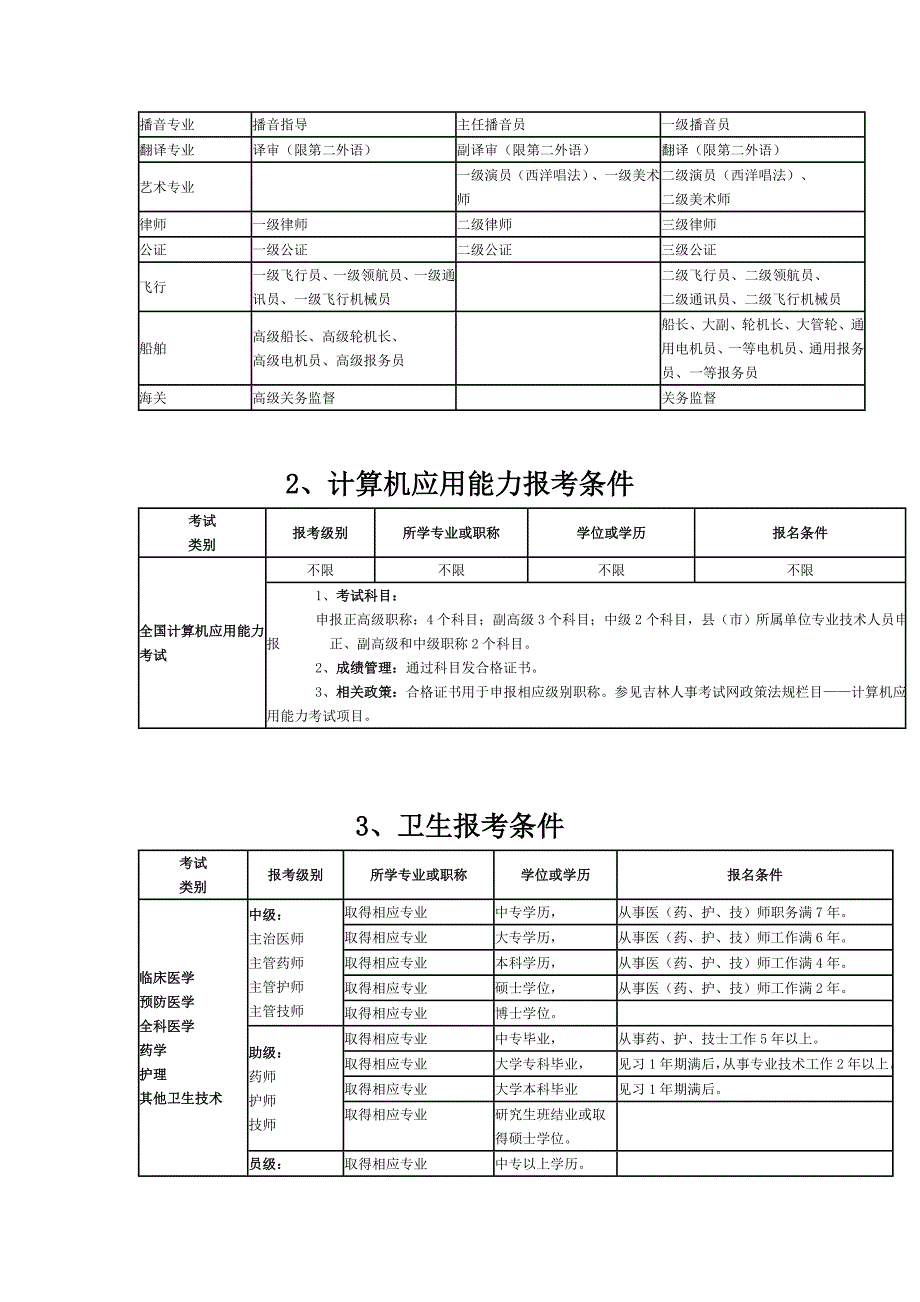 职称考试各种报考[评定]条件_第2页