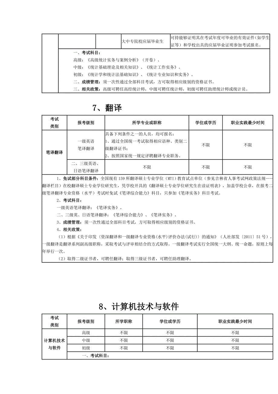 职称考试各种报考[评定]条件_第5页