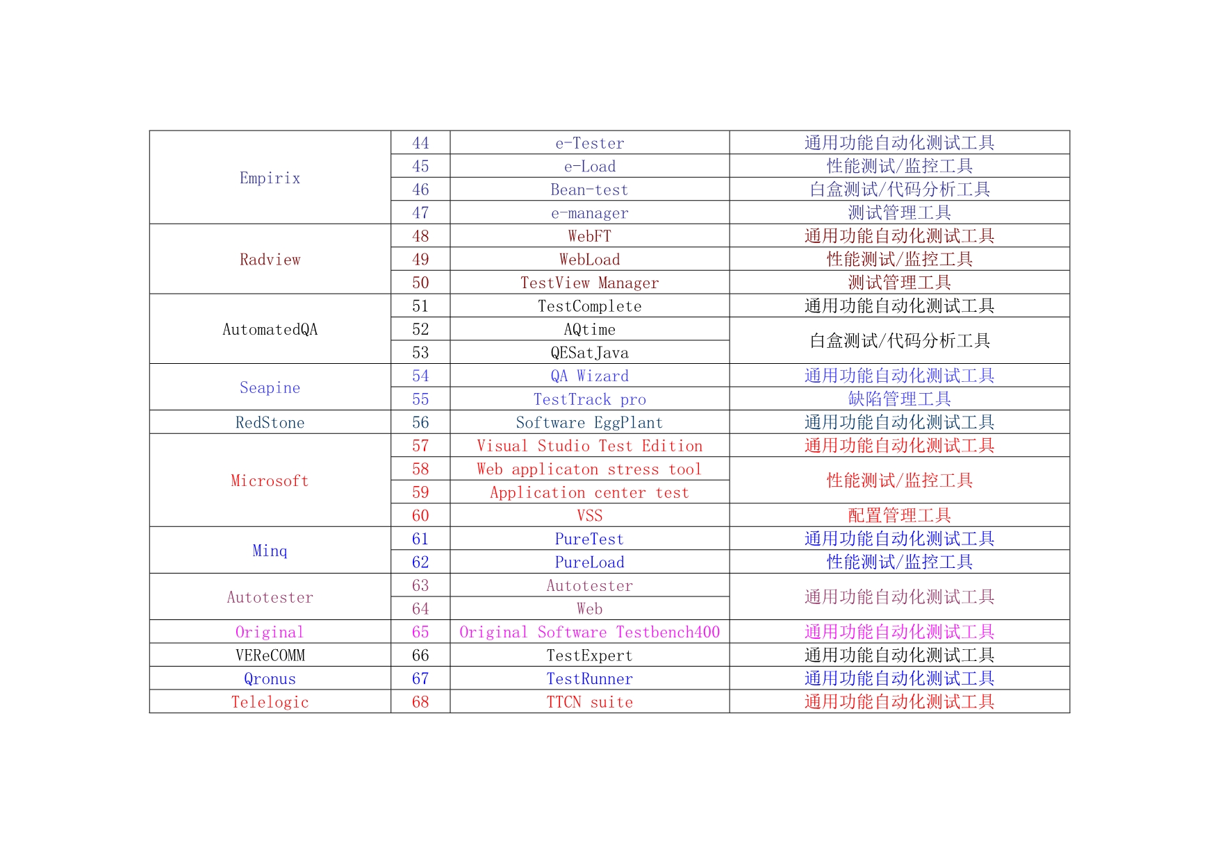 软件测试之测试工具一栏表_第3页