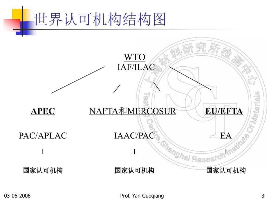 国际检测和校准实验室_第3页