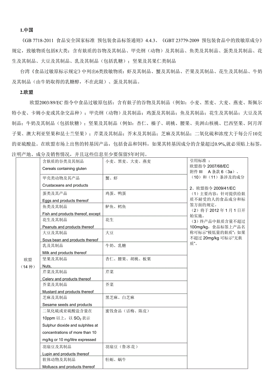 中欧美日等国致敏物质_第1页