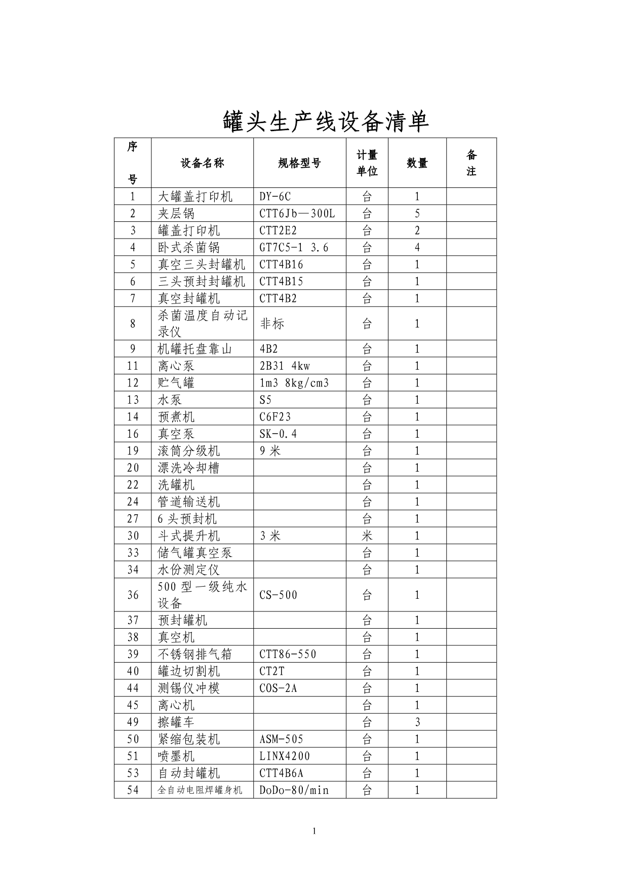 为可研报告准备的罐头生产线设备清单_第1页
