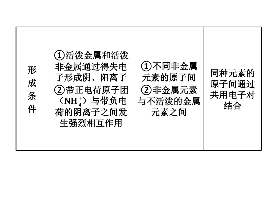 高二化学化学键_第4页