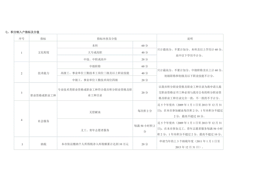 广州南沙积分入户资料_第1页