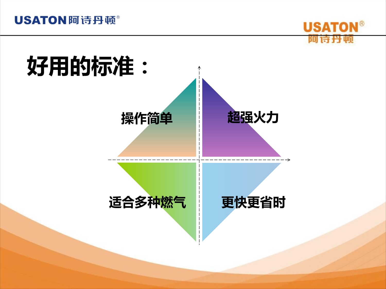 USATON红外线灶培训资料_第5页