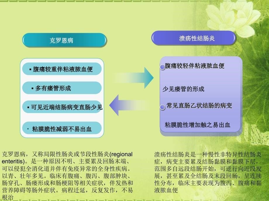 炎症性肠病合并肠瘘患者的护理1_第5页