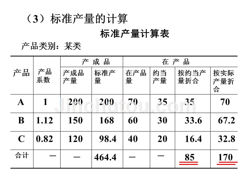 成本会计第六章第七章课后练习题答案_第5页