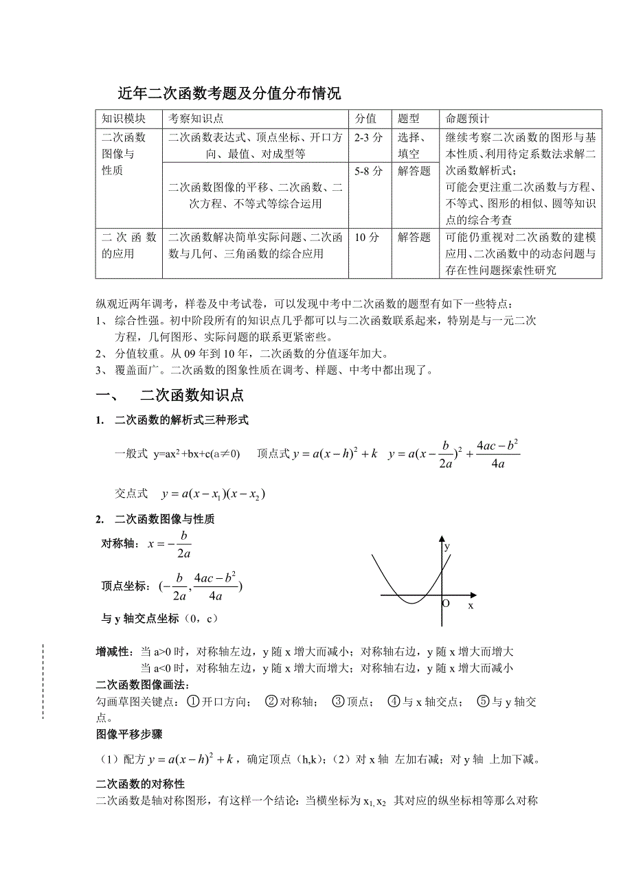 近年二次函数考题及分值分布情况1_第1页