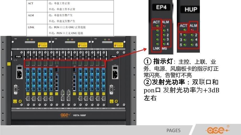 4.安装调试操作实训_第5页