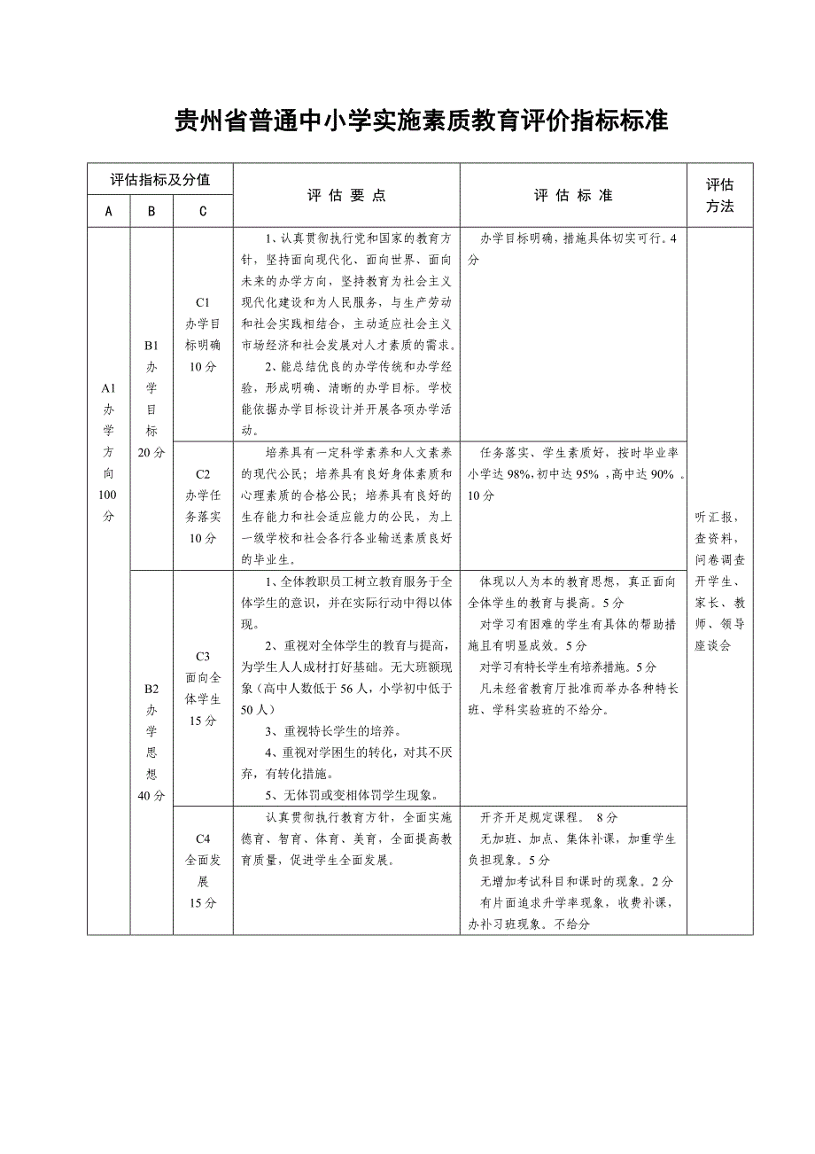 贵州省普通中小学实施素质教育评价指标标准_第1页
