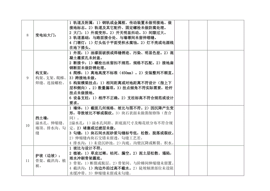 变电工程土建竣工验收卡               年  月  日_第3页