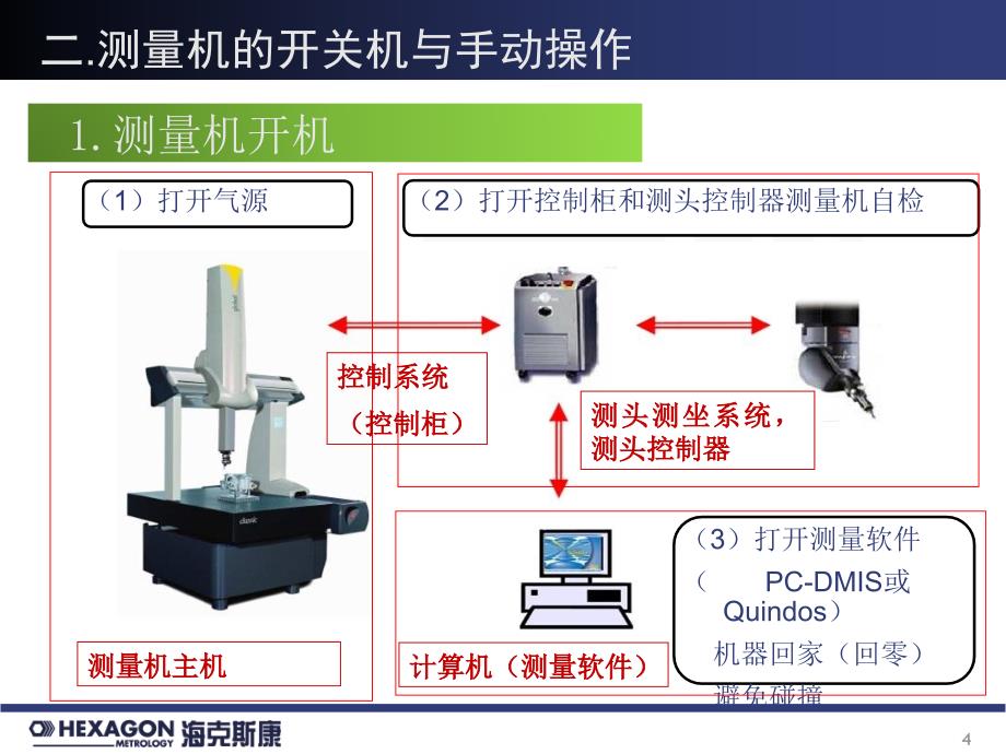 PC-DMIS初级培训_第4页