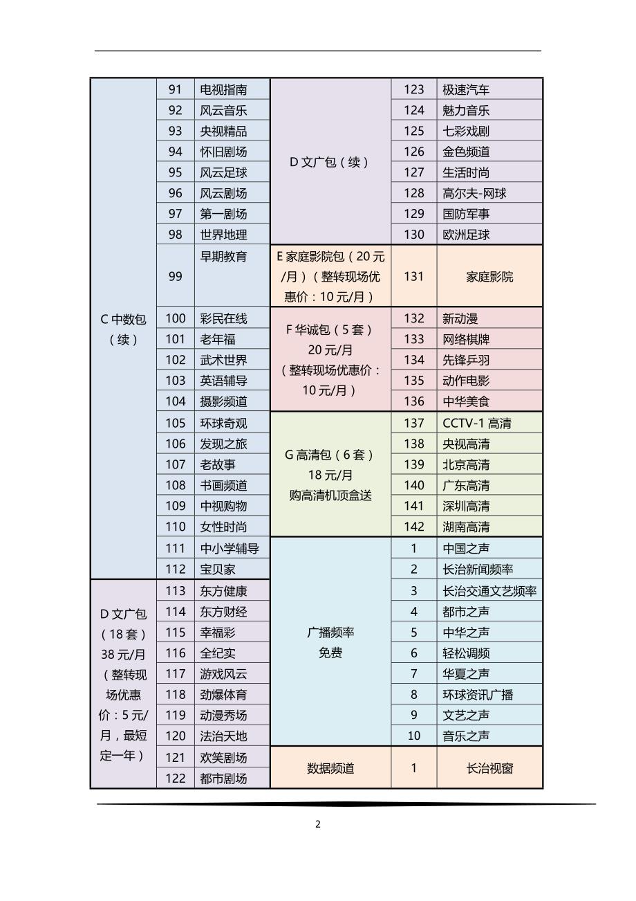 长治市沁源数字电视节目单_第2页