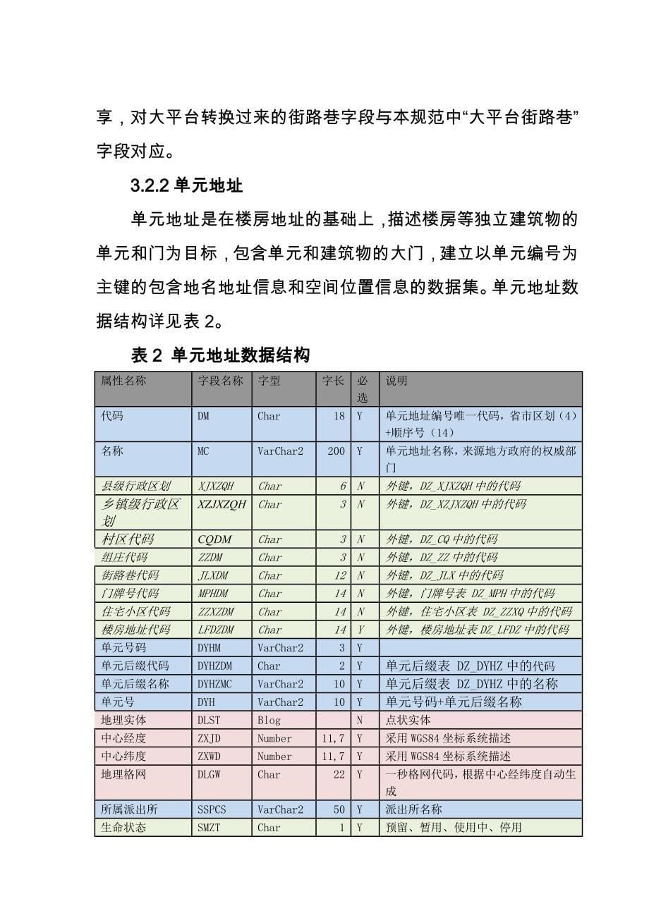 楼房标准地址规范意见征求稿_第5页