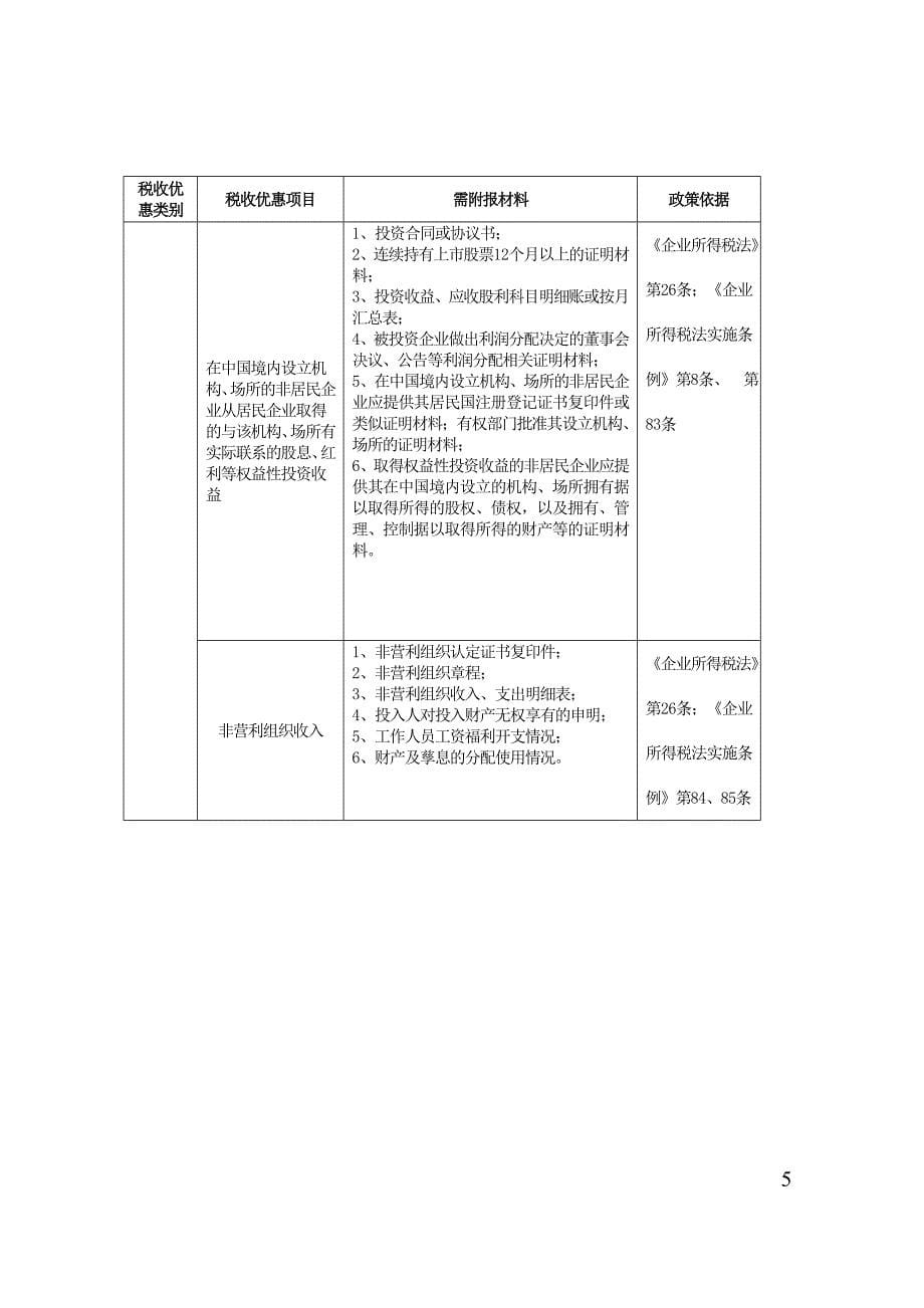 新所得税备案资料汇总_第5页