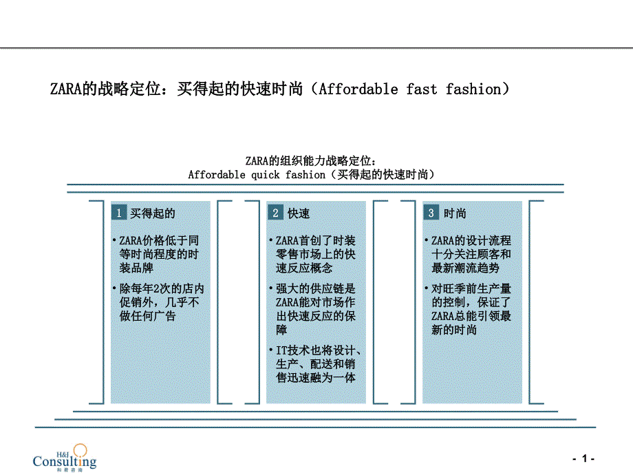 ZARA的战略定位：买得起的快速时尚_第1页