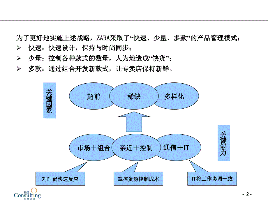 ZARA的战略定位：买得起的快速时尚_第2页