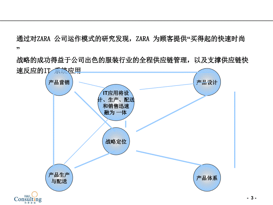 ZARA的战略定位：买得起的快速时尚_第3页