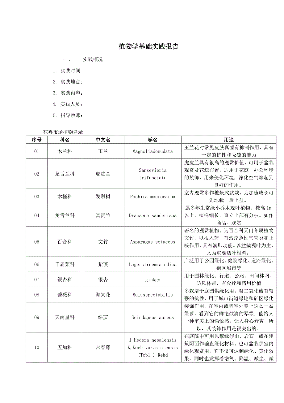 植物学花卉市场调查实践报告_第1页