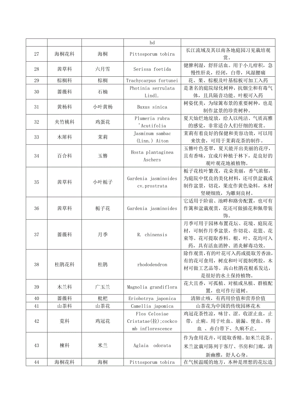 植物学花卉市场调查实践报告_第3页