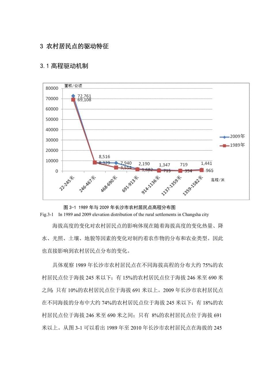 长沙市农村居民点驱动机制研究_第5页