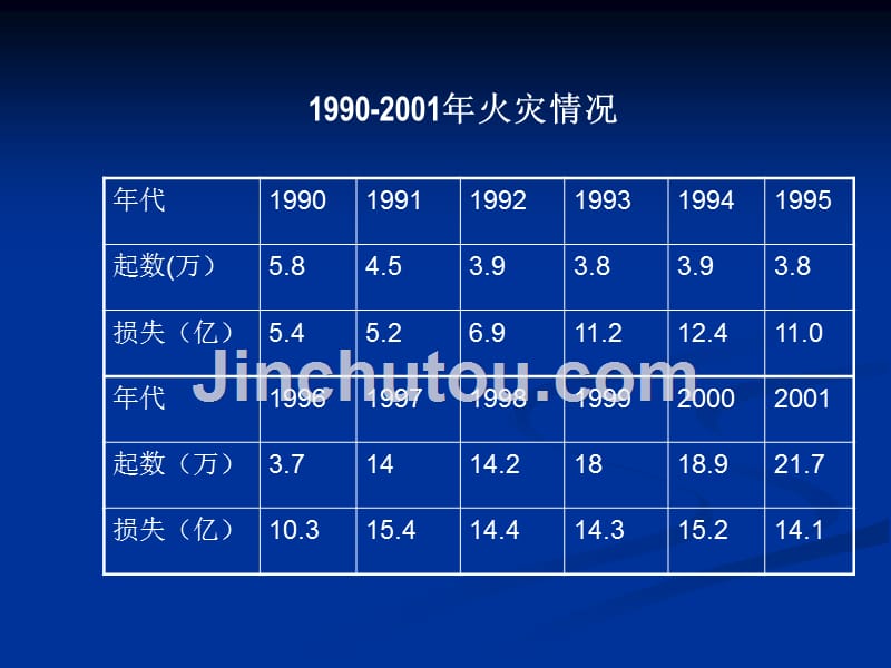 燃烧的基本概念_第3页