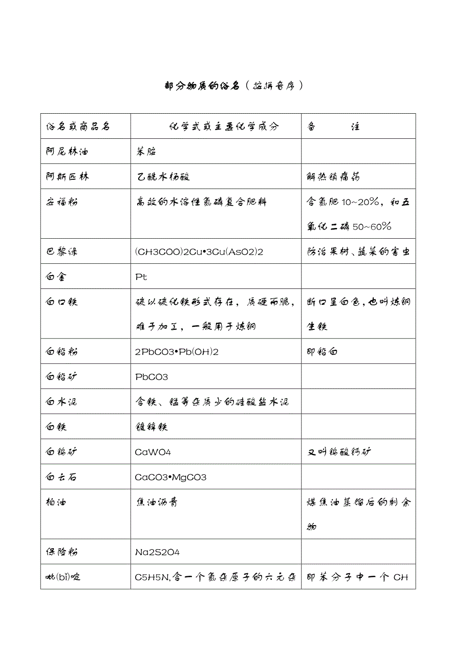 常见物质俗名大全_第1页